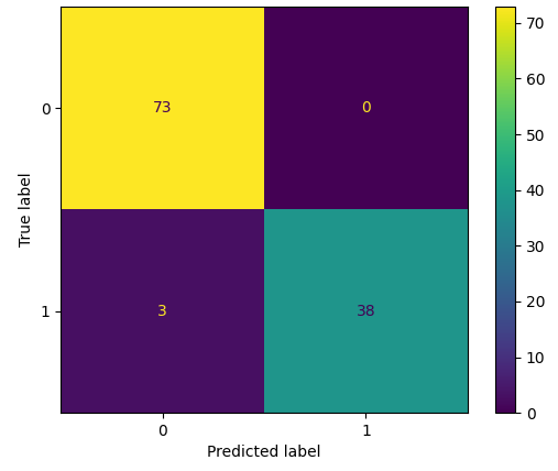 Confusion matrix of a run of the SVM model